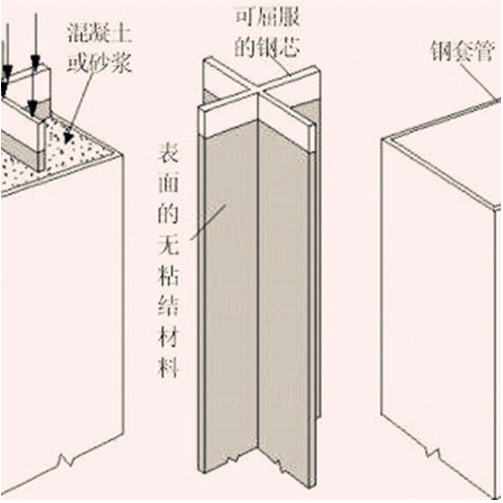 1669261330940079.png 屈曲支撑电液伺服试验台.png